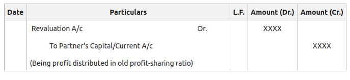 Transferring the balance of the Revaluation Account in case of profit