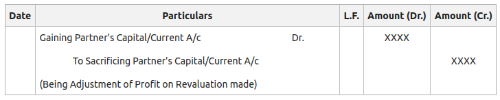 Journal Entry in case of Profit on Revaluation