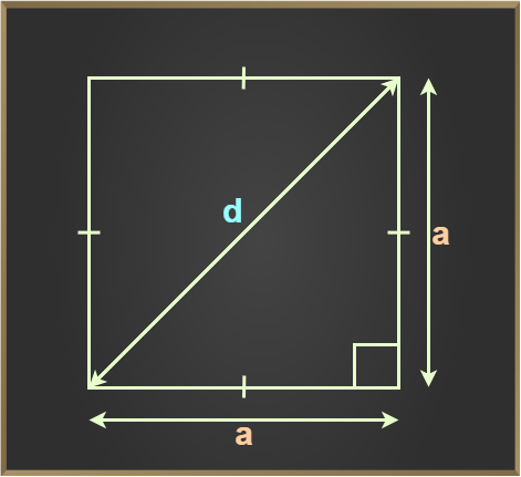 Diagonal of Square