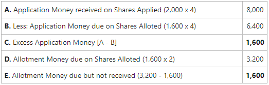 Amount due but not received on allotment