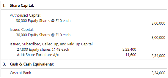 Notes to Accounts