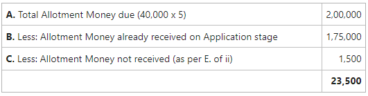 Allotment Money received later on