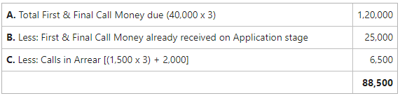 First & Final Call Money received