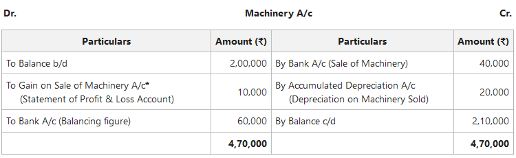 Machinery A/c