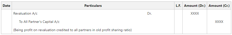 Profit on Revaluation distributed among all partners