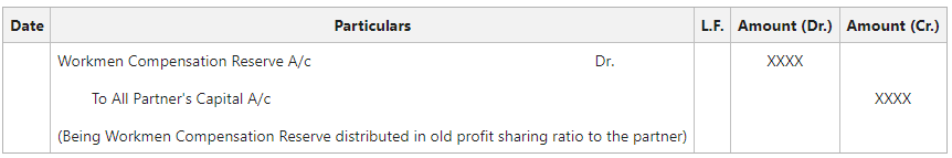 Unclaimed amount of Workmen Compensation Reserve transferred to partners Capital A/c