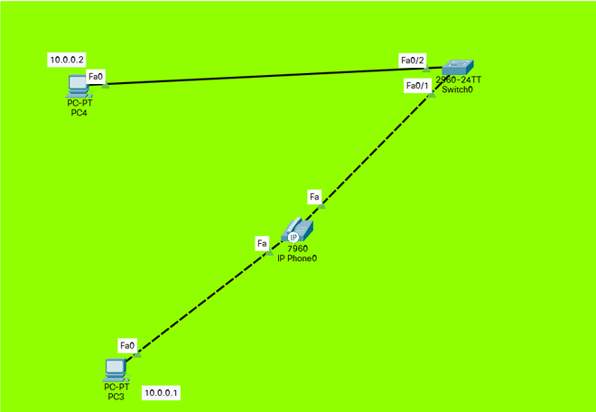 Configuring MVAP