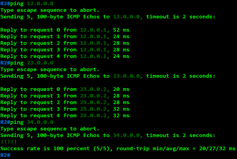 Configuring RIP Default Information Originate in Cisco - GeeksforGeeks