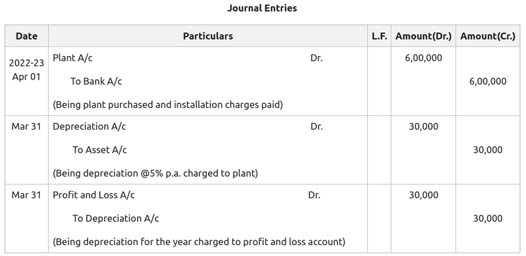 gain-on-disposal-of-fixed-assets