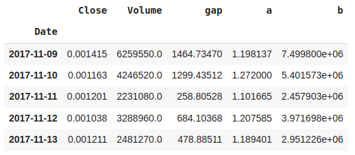 Dogecoin Price Prediction with Machine Learning