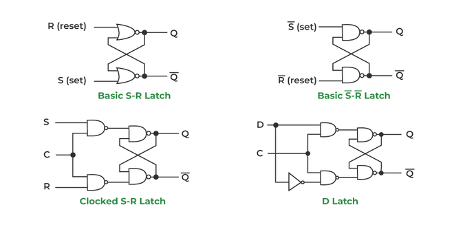 Latches