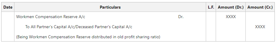 Unclaimed amount of Workmen Compensation Reserve transferred to partners Capital A/c