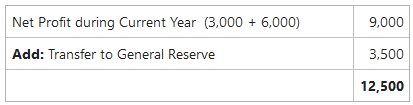 Net Profit before Tax