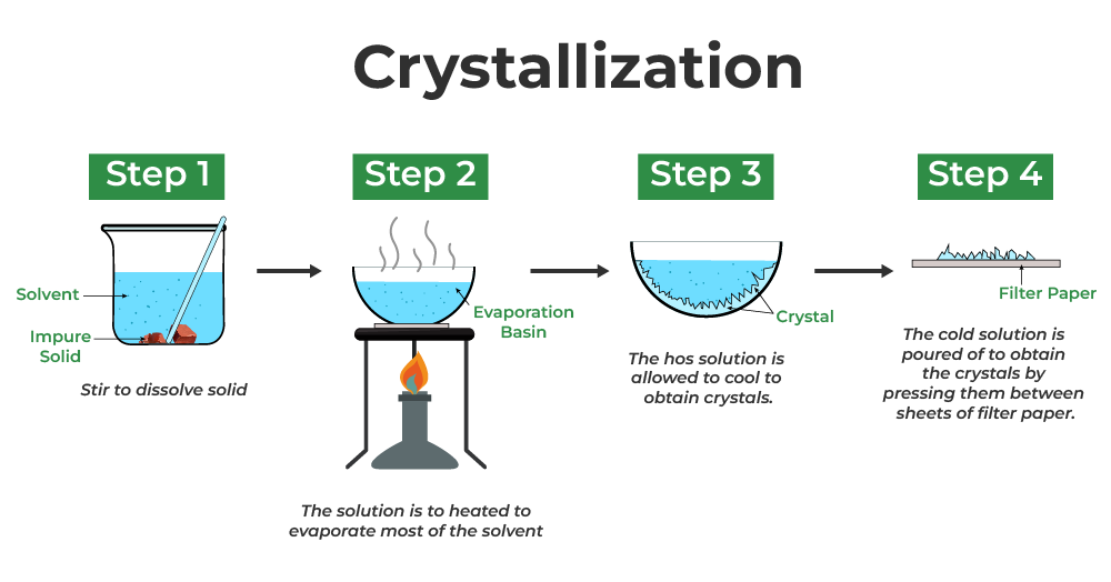 Crystallization Control Approaches And Models Crystallization Process Crystallization Control Approaches And Models Crystallization Process