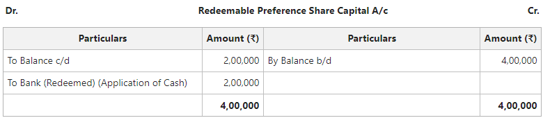 Redeemable Preference Share Capital A/c