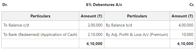  6% Debentures A/c