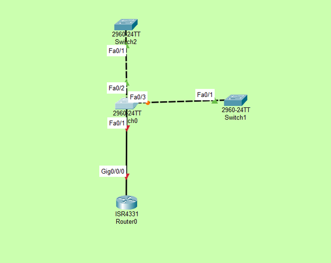 troubleshoot interface and cable issues