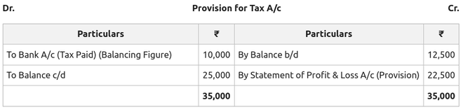 Cash Flow Statement Two Examples Geeksforgeeks