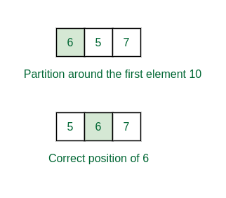 Third partition