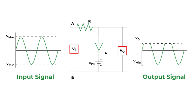 Parallel positive clipper with  positive bias