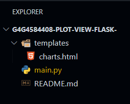 How to Render and Return Plot to View in Flask