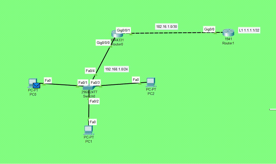 Pinging R1's loopback from PC0