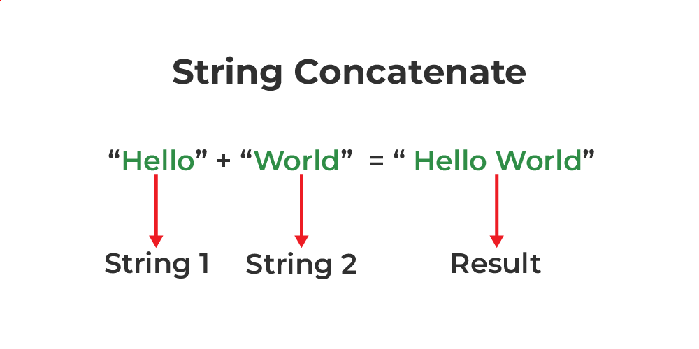 strcat() in C - GeeksforGeeks