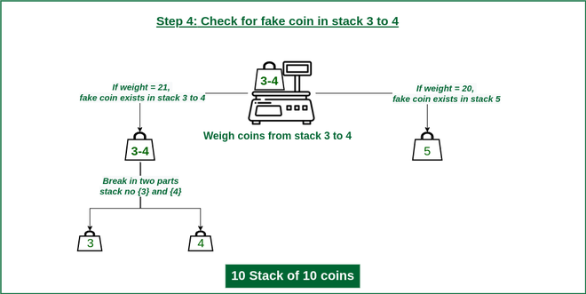 Puzzle | 10 Stack of 10 Coins - GeeksforGeeks