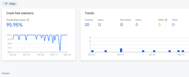 Image #1: The Dashboard of Crash & Issues.