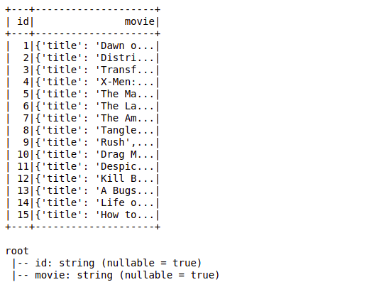 Pyspark - Parse A Column Of Json Strings - Geeksforgeeks