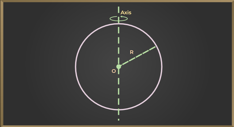 Moment of Inertia of a Sphere