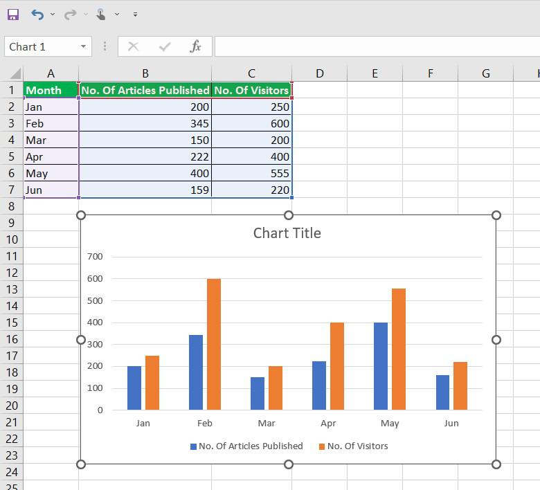 How to Create Chart Designs in Advanced Excel? - GeeksforGeeks