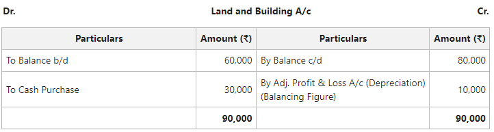 Land and Building A/c