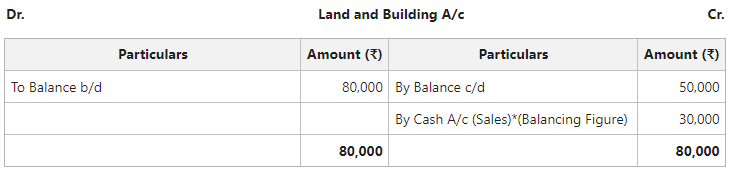 Land and Building A/c
