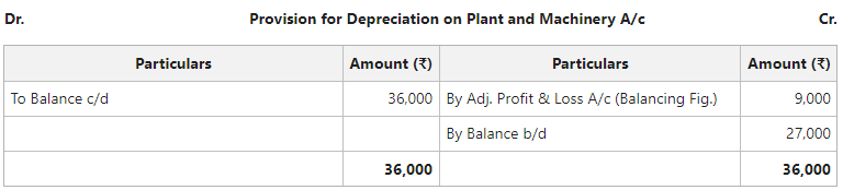 Provision for Depreciation on Plant and Machinery A/c