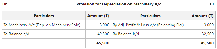 Provision for Depreciation on Machinery A/c
