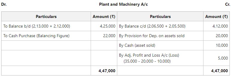 Plant and Machinery A/c