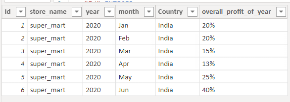 sales-data-2020