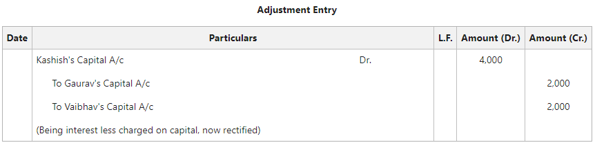 Adjustment Entry
