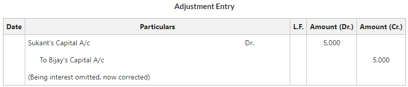 Adjustment Entry