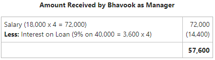 Amount Received by Bhavook as Manager