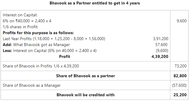 Bhavook as a Partner entitled to get in 4 years