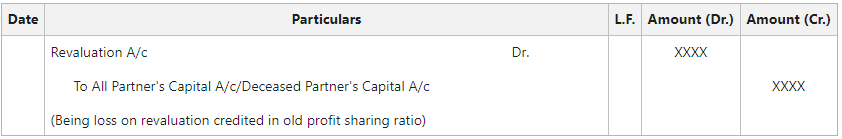 Profit on Revaluation distributed 