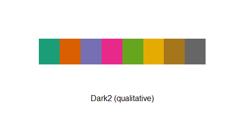 Dark2 color palette in RColorBrewer Package