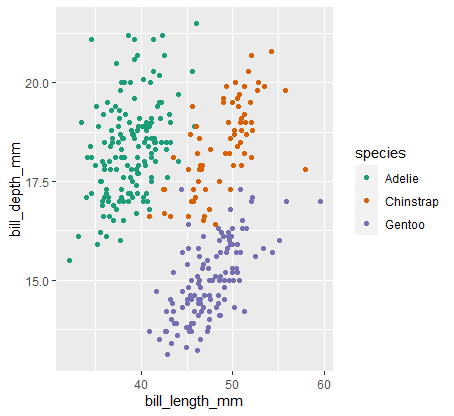 Exemplary plot with Dark2 color Pallete