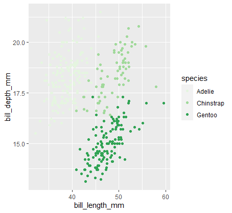 Exemplary plot with Greens color Pallete