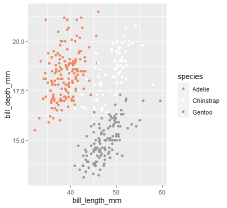 Exemplary plot with RdGy Color Pallete