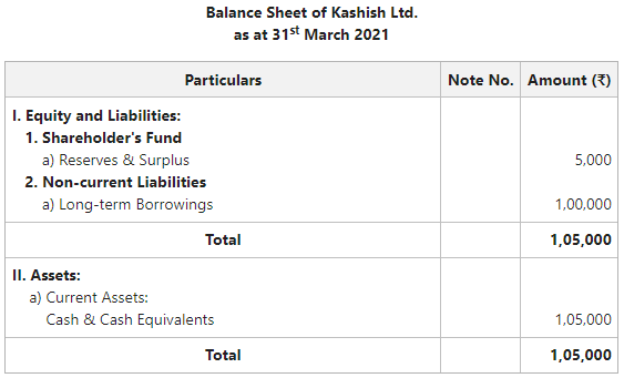 Balance Sheet of Kashish Ltd.