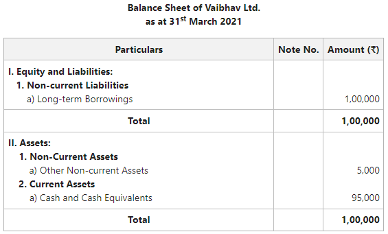 Balance Sheet of Vaibhav Ltd.