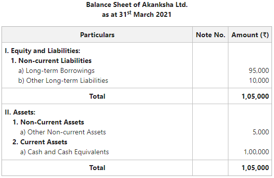 Balance Sheet of Akanksha Ltd.